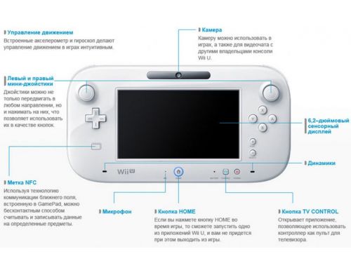 Фото №2 - Nintendo Wii U 8Gb Белая Basic Pack
