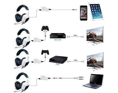 Фото №5 - Sades SA920 Wired Stereo Gaming Over Ear Headphones PS4