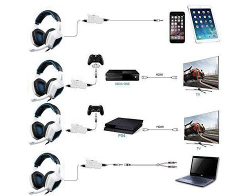 Фото №5 - Sades SA920 Wired Stereo Gaming Over Ear Headphones