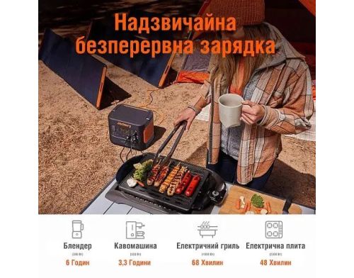 Зарядная станция Jackery Explorer 2000 Pro фото №2