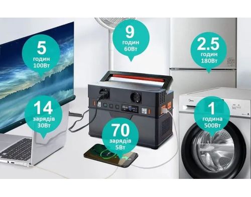 Зарядная станция Allpowers S700W фото №2