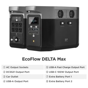 Зарядная станция EcoFlow DELTA MAX 1600 2000W 1612Wh International