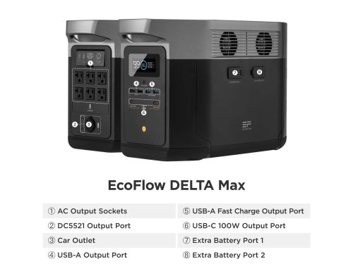 Зарядная станция EcoFlow DELTA MAX 1600 2000W 1612Wh International фото №2