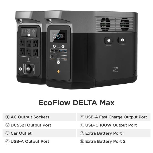 Зарядная станция EcoFlow DELTA MAX 1600 2000W 1612Wh International фото №2