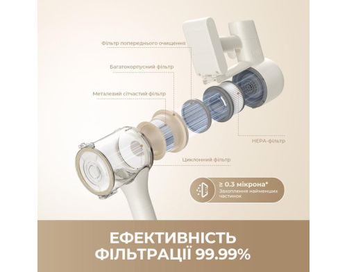 Ручной пылесос  Dreame R10s (VZV22A) фото №4