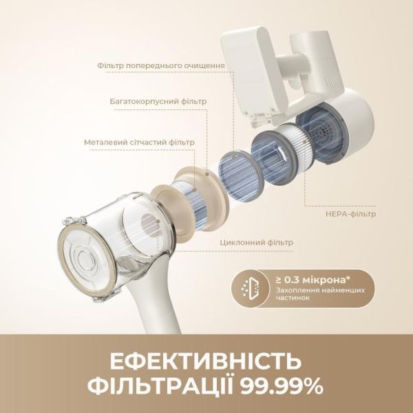 Ручной пылесос  Dreame R10s (VZV22A) фото №4