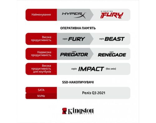 Память ноутбуков Kingston FURY 32 GB SO-DIMM DDR4 3200 MHz Impact (KF432S20IB/32) фото №8