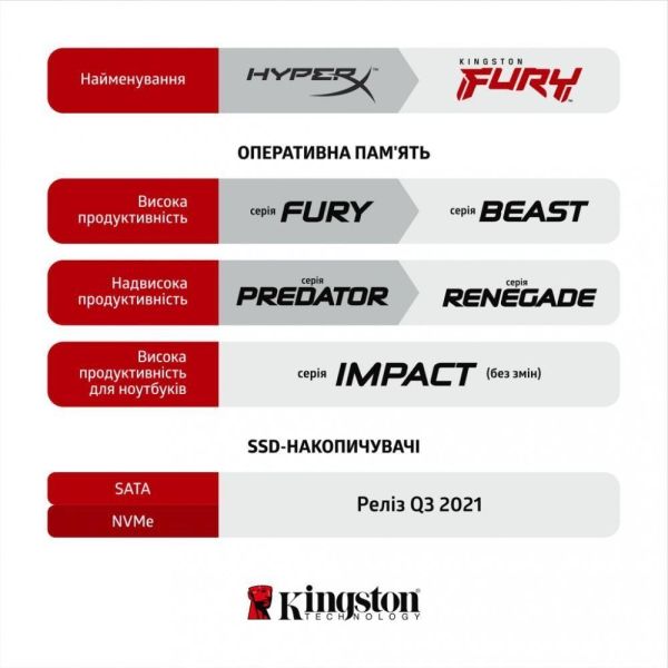 Память ноутбуков Kingston FURY 32 GB SO-DIMM DDR4 3200 MHz Impact (KF432S20IB/32) фото №8