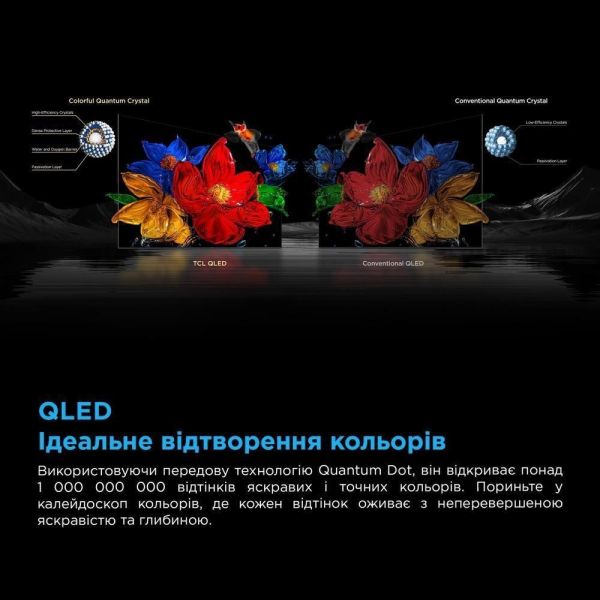 Телевизор TCL 50C6K фото №8